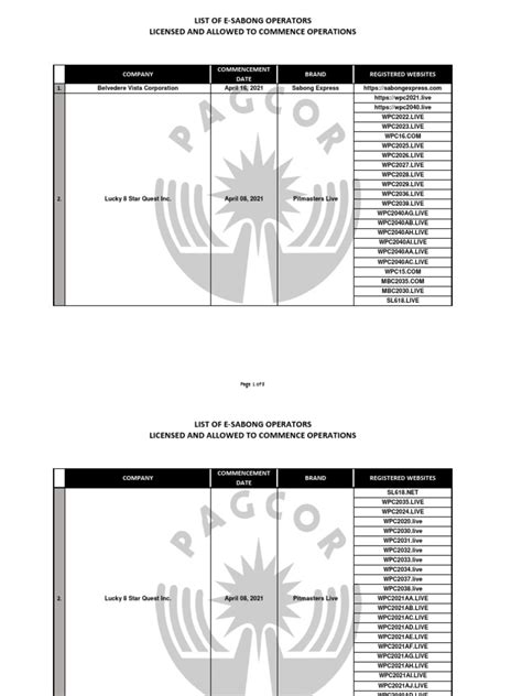 list of licensed pogo in philippines 2024 pdf|LIST OF PAGCOR SUPERVISED ENTITIES REGSITERED .